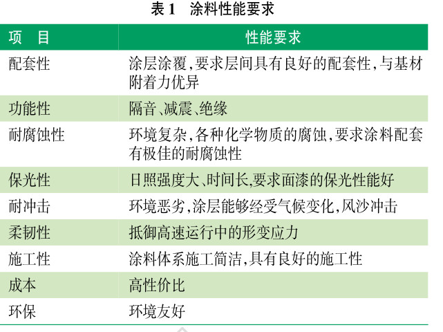 轨道客车涂层体系的选择与应用