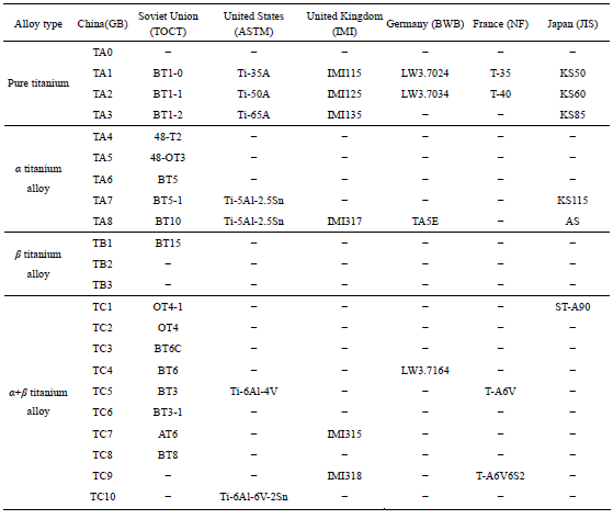 航空用钛合金研究进展