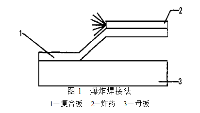 金属复合材料是怎样“贴”到一起的