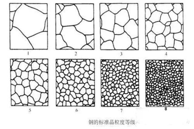金属材料如何进行晶粒度检测？
