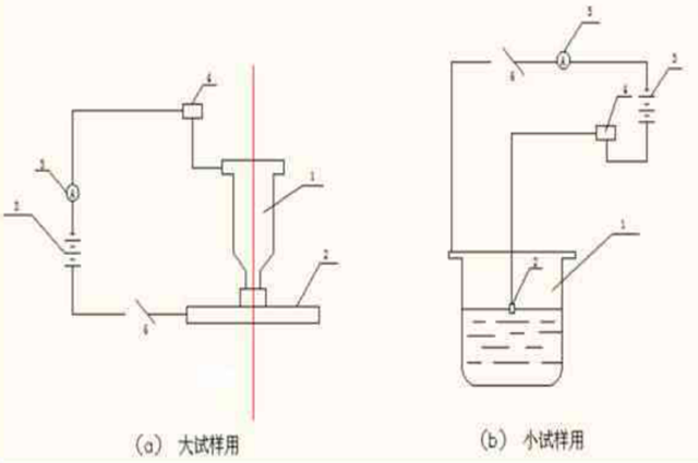 缝隙腐蚀试验方法