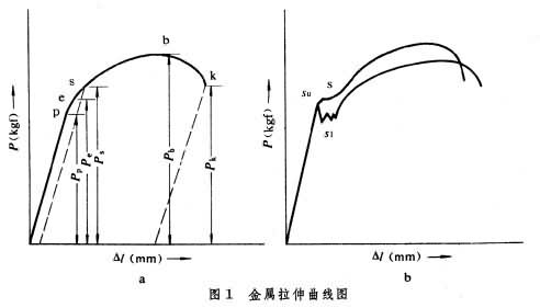 抗拉试验|抗拉检测|抗拉测试|拉伸试验