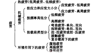 断裂原因检测|断裂失效测试|开裂失效分析|开裂原因分析