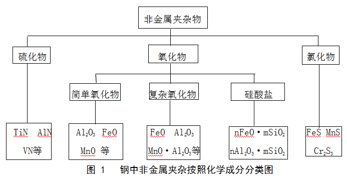 非金属夹杂物检测|夹杂物检验|夹杂物金相分析|刚夹杂物分析