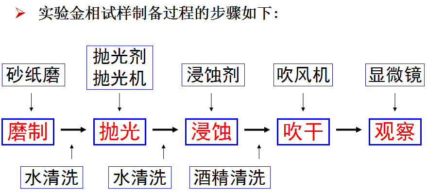 金属金相检验|金属金相分析|金属金相检测