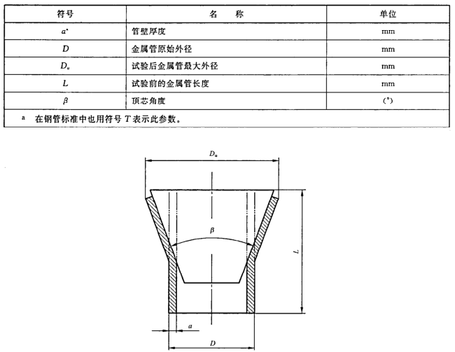 扩口试验|扩口检测|扩口测试