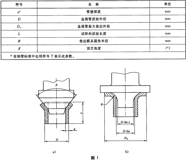 卷边检测|卷边测试|卷边试验