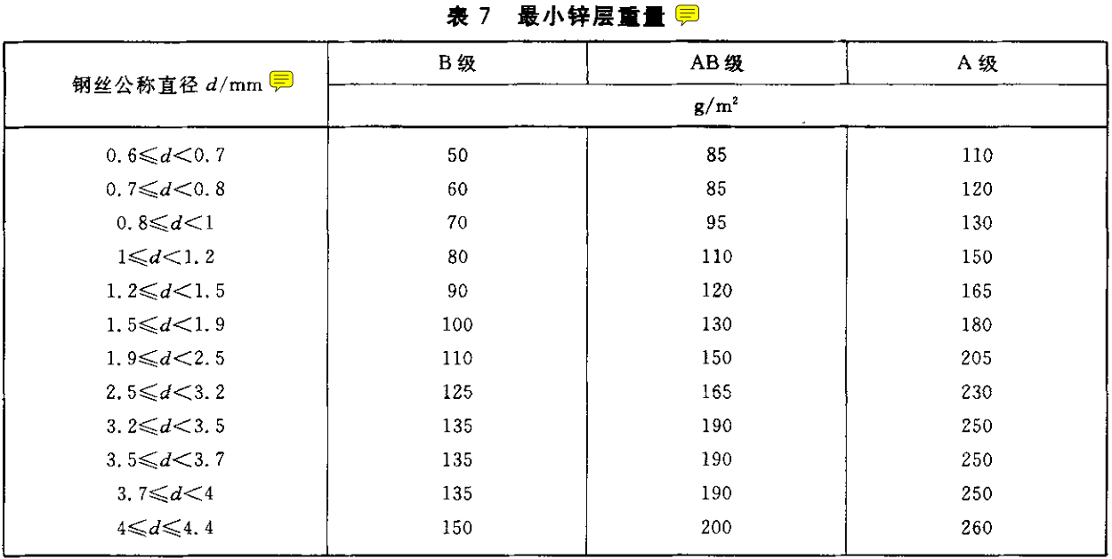 钢丝绳镀锌量检测|钢丝绳镀锌量测试|钢丝绳镀锌量试验