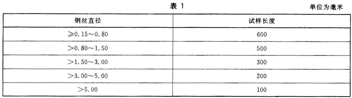 钢丝绳镀锌量检测|钢丝绳镀锌量测试|钢丝绳镀锌量试验