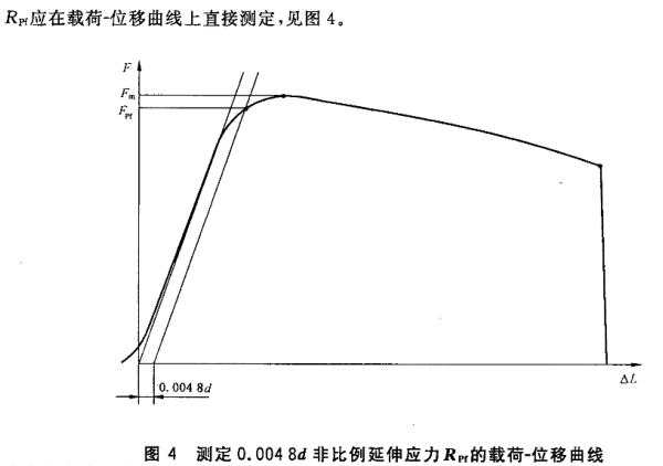 螺栓拉伸试验|螺栓抗拉强度|螺栓拉力试验