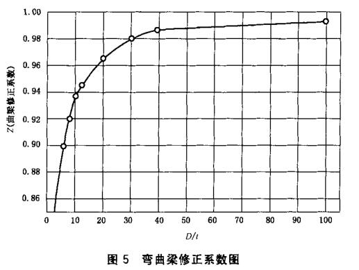 铝合金SSC试验|7系铝合金应力腐蚀检测|2系铝合金抗应力腐蚀测试