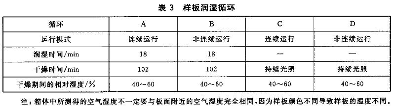 氙灯老化试验|氙灯老化测试|氙灯老化检测