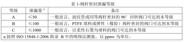 氦气微泄漏试验|ISO 15848-2检测|ISO 15848-2低泄漏测试