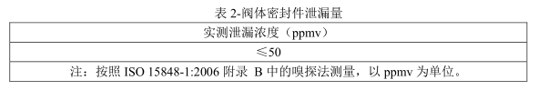 氦气微泄漏试验|ISO 15848-2检测|ISO 15848-2低泄漏测试