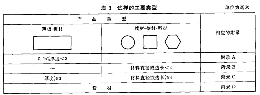 最大拉力测试|破断拉力试验|焊接件拉伸试验|金属拉伸检测—容大检测