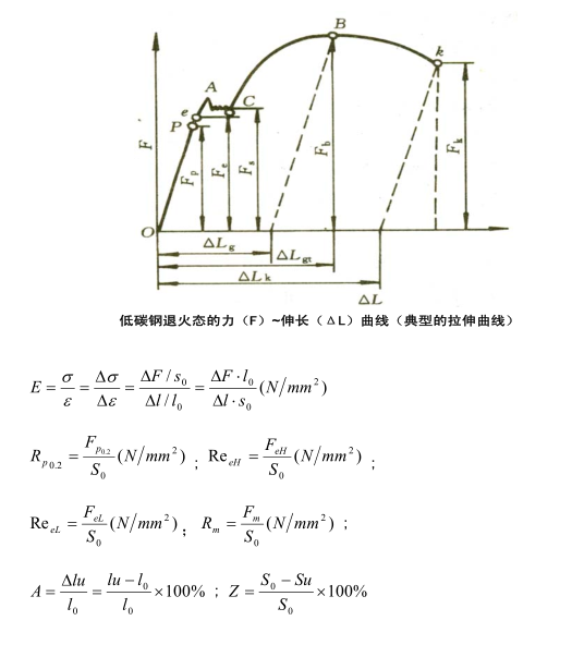 最大拉力测试|破断拉力试验|焊接件拉伸试验|金属拉伸检测—容大检测