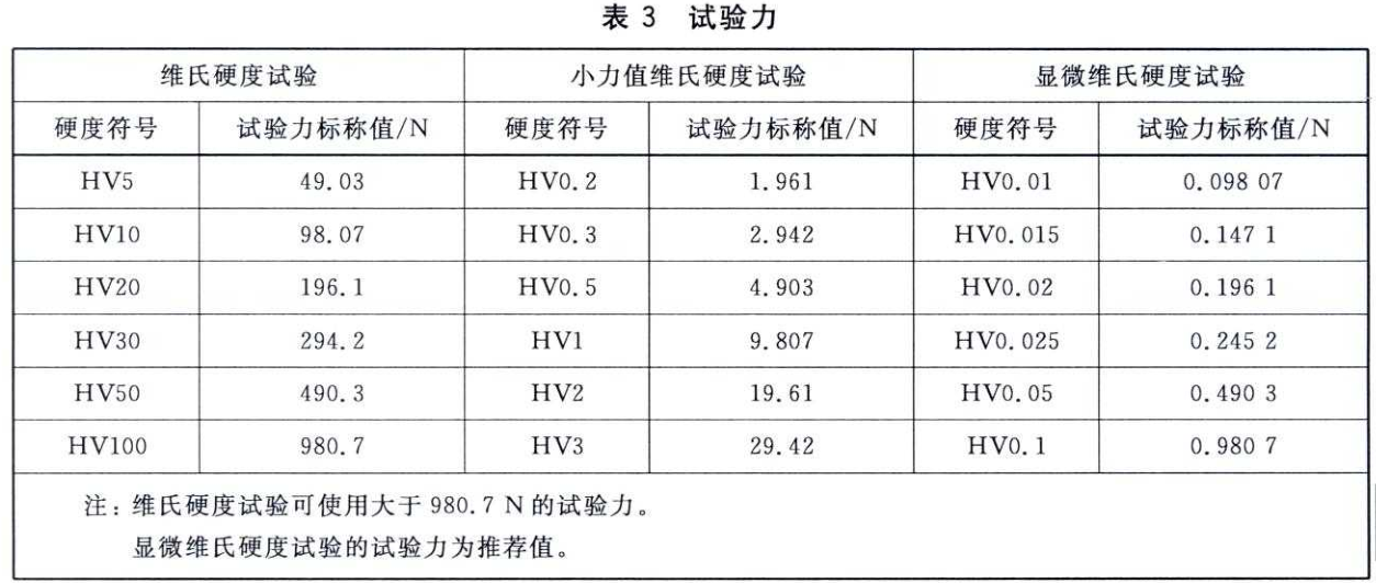 维氏硬度检测|金属维氏硬度试验|不锈钢维氏硬度测试|维氏硬度检验