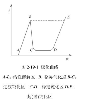 j极化曲线