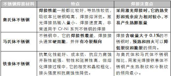 铁素体检测